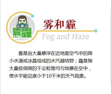 霧和霾天氣如何做好個(gè)人防護(hù)？